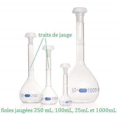 fioles jaugées