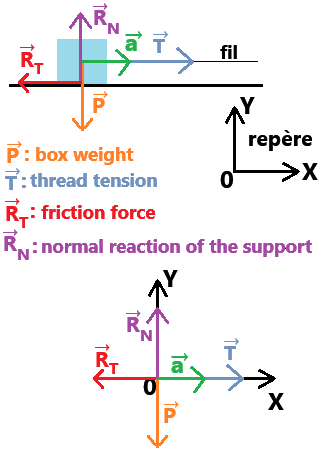 Box pulled horizontally with the force balance