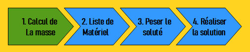 progression calculer la masse à partir de la concentration massique