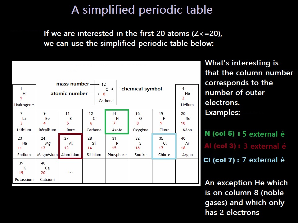 Slide 4